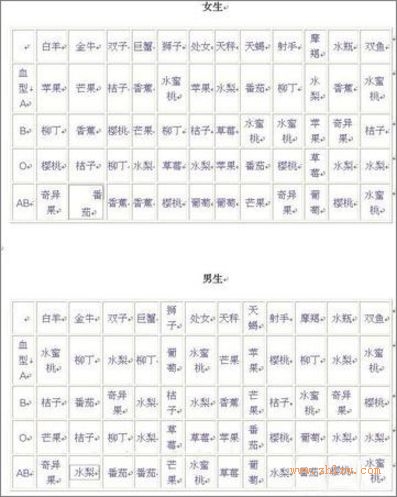 血型性格,血型分析